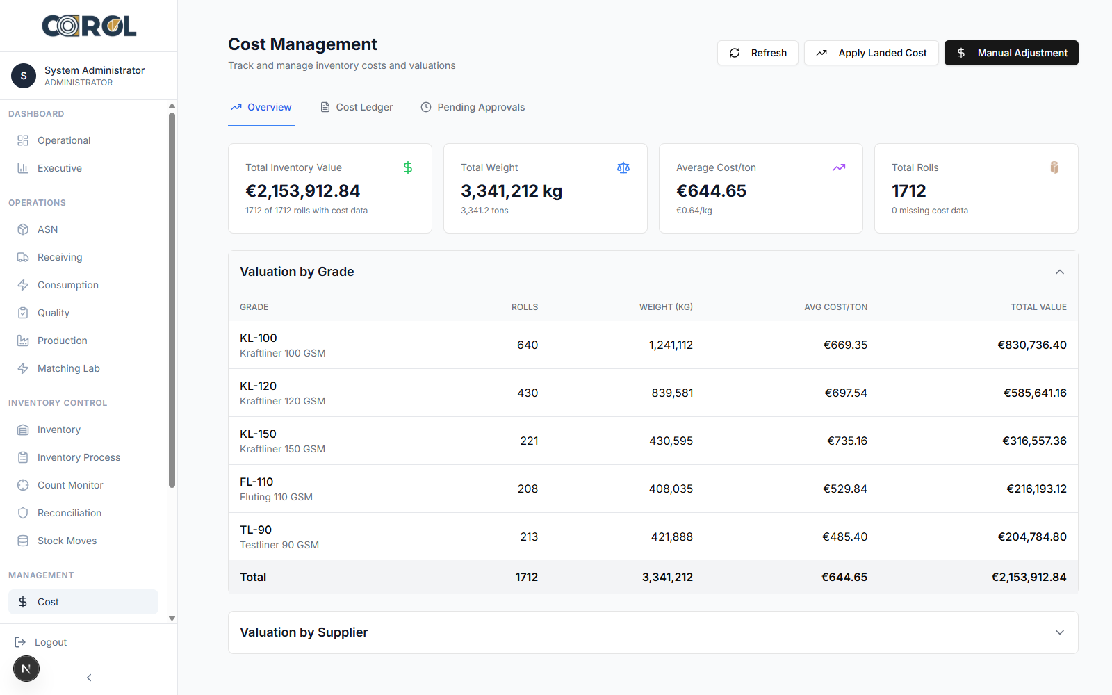 COROL cost management module